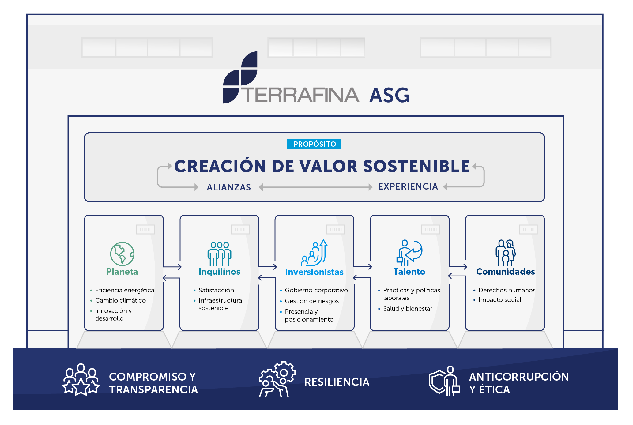 Social Social